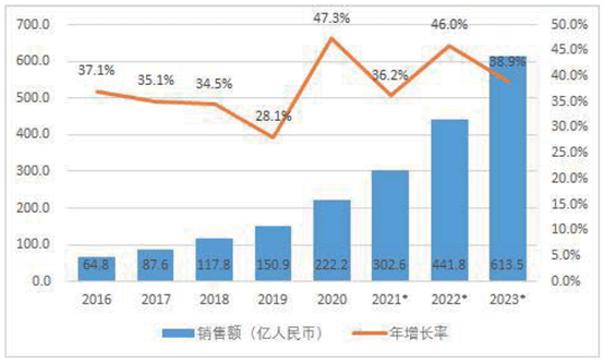 构建技术产品标准体系，今年会打造机器人全栈式解决方案 