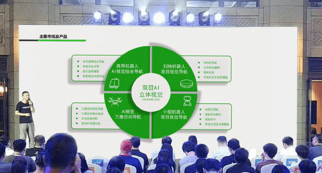 今年会发布全新双目视觉系列产品，打造场景化AI视觉产品矩阵 